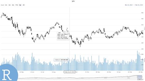 (SLIXQ) Interactive Stock Chart